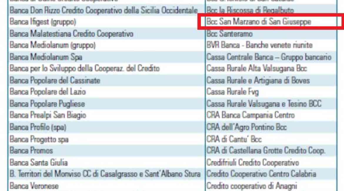 Banche In Vetta